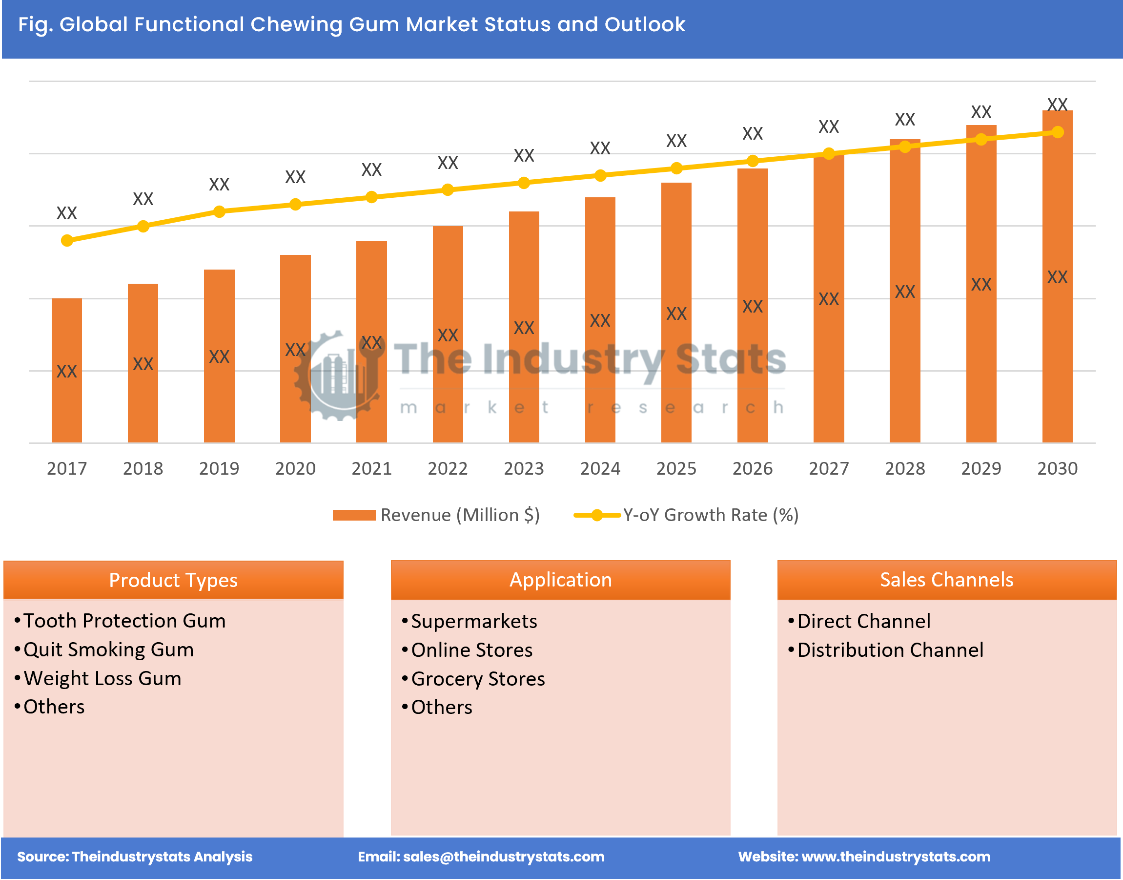 Functional Chewing Gum Status & Outlook